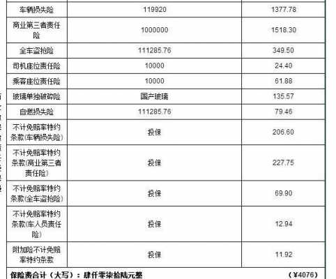 商業險賠多少（商業險賠多少明天保費增加）